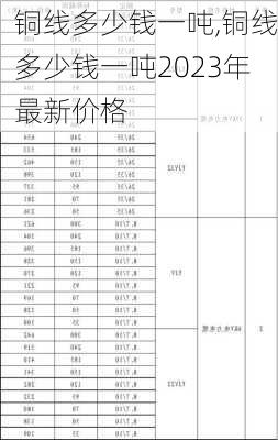 铜线多少钱一吨,铜线多少钱一吨2023年最新价格