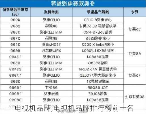 电视机品牌,电视机品牌排行榜前十名