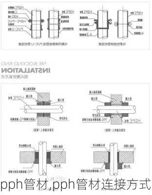 pph管材,pph管材连接方式