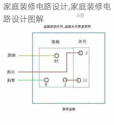 家庭装修电路设计,家庭装修电路设计图解