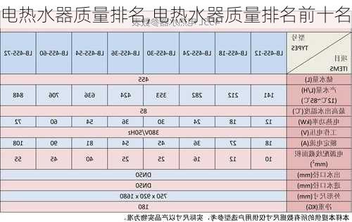 电热水器质量排名,电热水器质量排名前十名