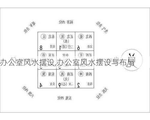 办公室风水摆设,办公室风水摆设与布局