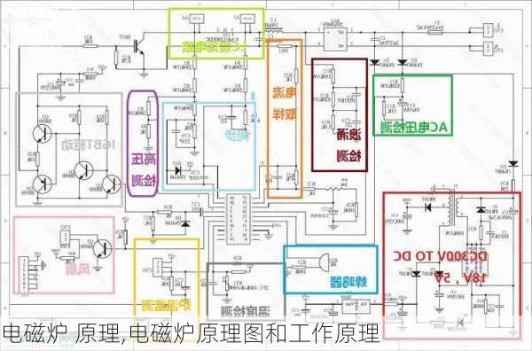 电磁炉 原理,电磁炉原理图和工作原理