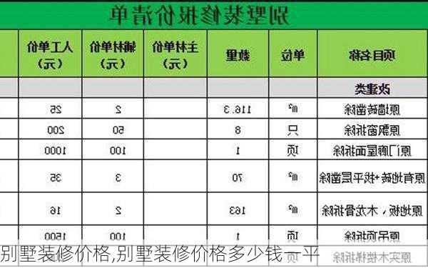 别墅装修价格,别墅装修价格多少钱一平