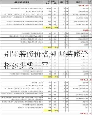 别墅装修价格,别墅装修价格多少钱一平