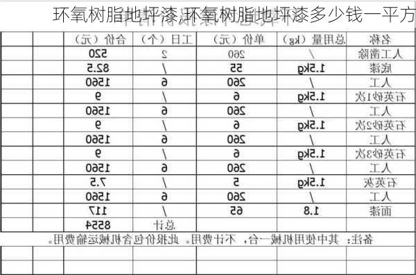 环氧树脂地坪漆,环氧树脂地坪漆多少钱一平方