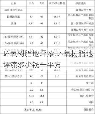 环氧树脂地坪漆,环氧树脂地坪漆多少钱一平方