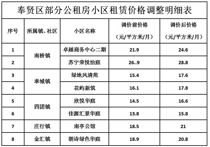 公租房价格,公租房价格一般是多少