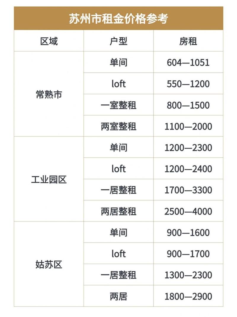 公租房价格,公租房价格一般是多少