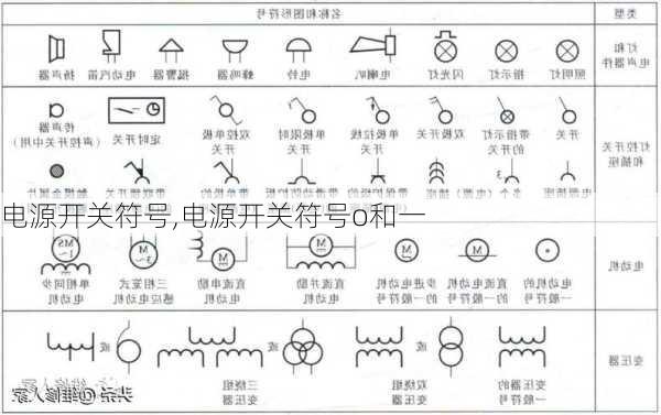 电源开关符号,电源开关符号o和一