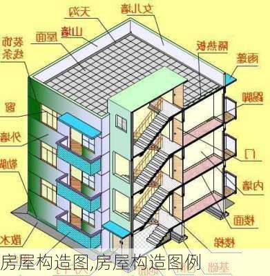 房屋构造图,房屋构造图例