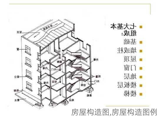 房屋构造图,房屋构造图例