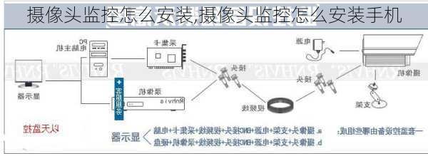 摄像头监控怎么安装,摄像头监控怎么安装手机