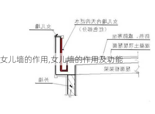 女儿墙的作用,女儿墙的作用及功能