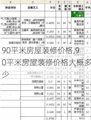 90平米房屋装修价格,90平米房屋装修价格大概多少