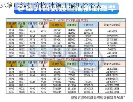 冰箱压缩机价格,冰箱压缩机价格表