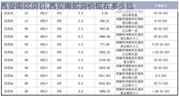 西安南郊房价,西安南郊房价现在多少钱