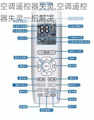 空调遥控器失灵,空调遥控器失灵一招解决