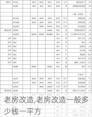 老房改造,老房改造一般多少钱一平方