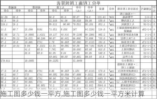 施工图多少钱一平方,施工图多少钱一平方米计算