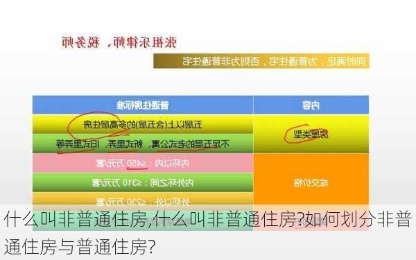 什么叫非普通住房,什么叫非普通住房?如何划分非普通住房与普通住房?