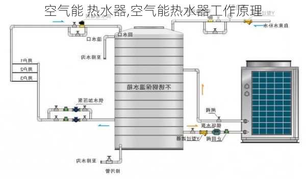 空气能 热水器,空气能热水器工作原理