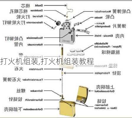 打火机组装,打火机组装教程