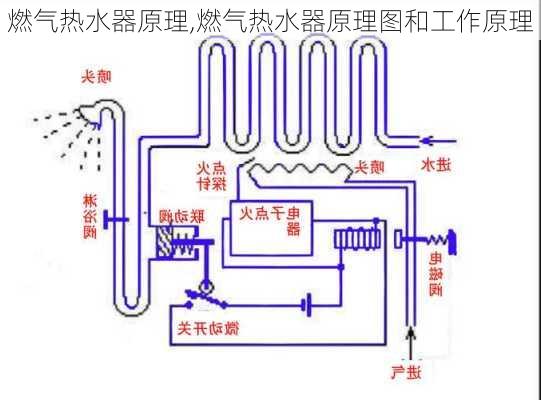 燃气热水器原理,燃气热水器原理图和工作原理