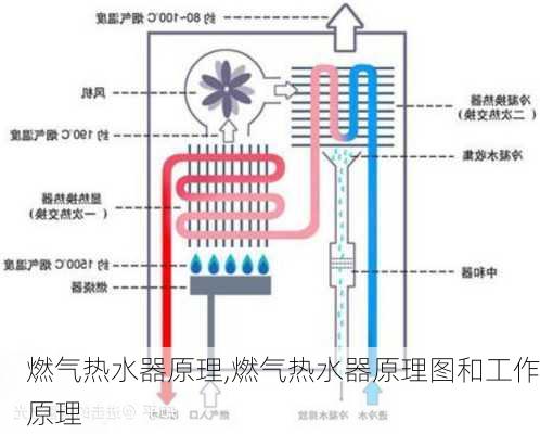 燃气热水器原理,燃气热水器原理图和工作原理