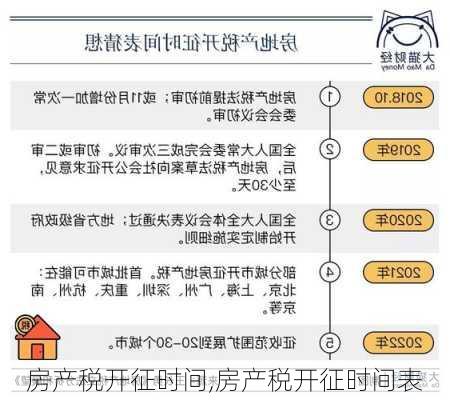 房产税开征时间,房产税开征时间表