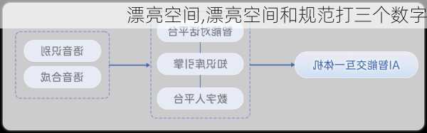 漂亮空间,漂亮空间和规范打三个数字