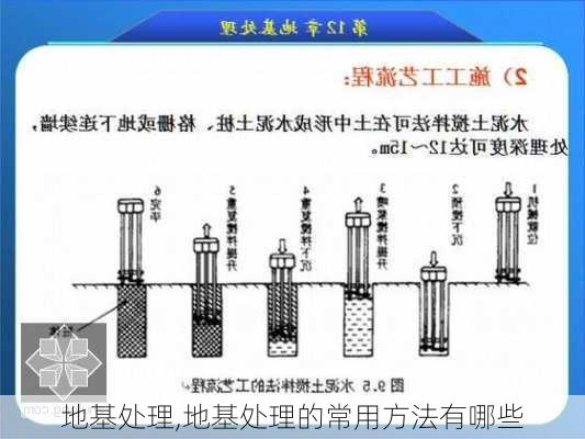 地基处理,地基处理的常用方法有哪些