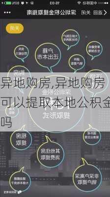 异地购房,异地购房可以提取本地公积金吗