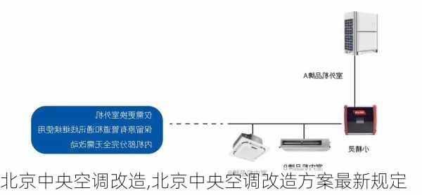 北京中央空调改造,北京中央空调改造方案最新规定