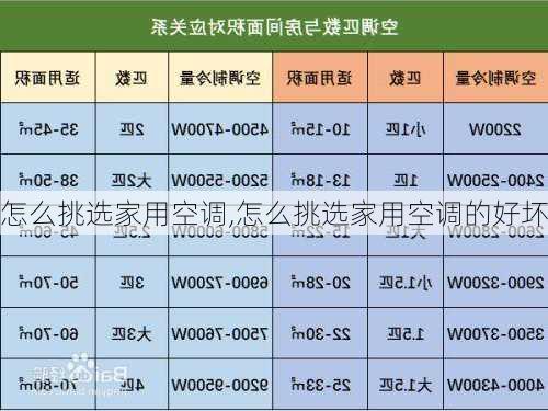 怎么挑选家用空调,怎么挑选家用空调的好坏