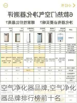 空气净化器品牌,空气净化器品牌排行榜前十名