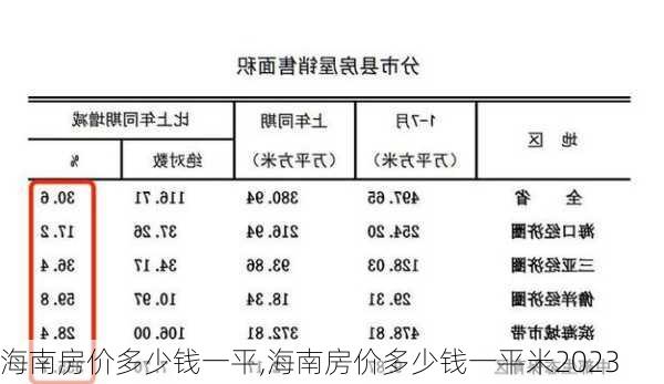 海南房价多少钱一平,海南房价多少钱一平米2023