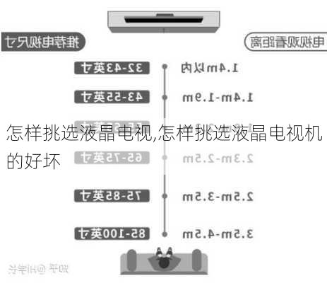 怎样挑选液晶电视,怎样挑选液晶电视机的好坏