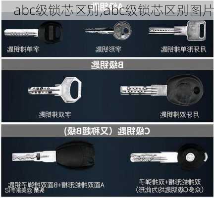 abc级锁芯区别,abc级锁芯区别图片