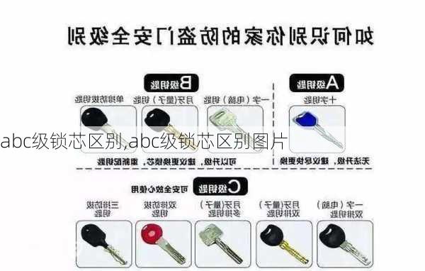 abc级锁芯区别,abc级锁芯区别图片