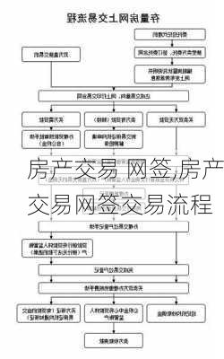 房产交易 网签,房产交易网签交易流程