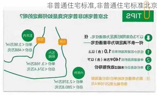 非普通住宅标准,非普通住宅标准北京