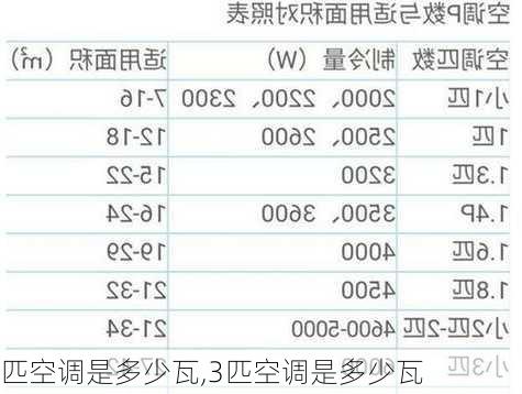 匹空调是多少瓦,3匹空调是多少瓦