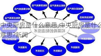 中央厨房是什么意思,中央厨房是什么意思?新闻