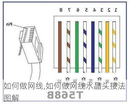 如何做网线,如何做网线水晶头接法图解