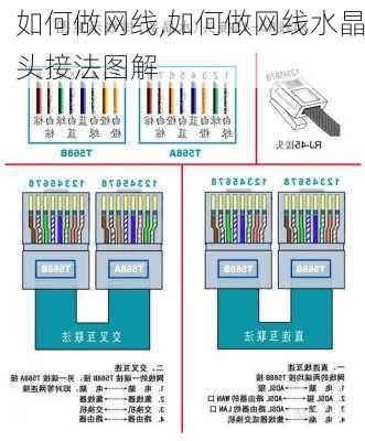 如何做网线,如何做网线水晶头接法图解