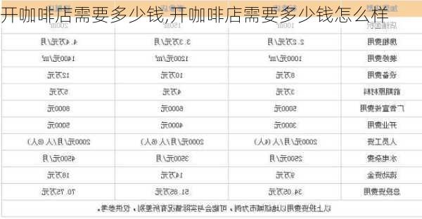 开咖啡店需要多少钱,开咖啡店需要多少钱怎么样