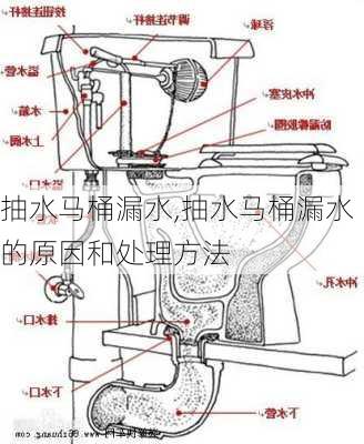 抽水马桶漏水,抽水马桶漏水的原因和处理方法