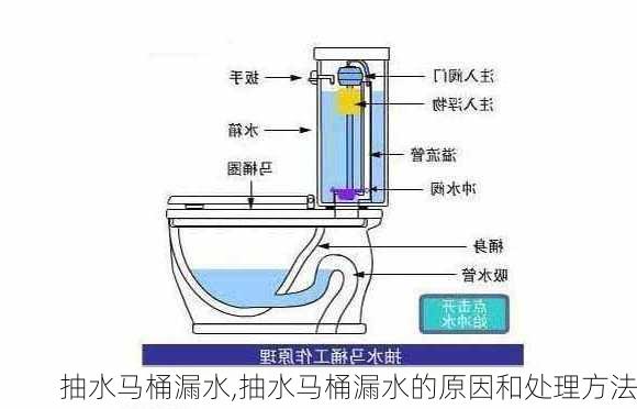 抽水马桶漏水,抽水马桶漏水的原因和处理方法