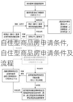 自住型商品房申请条件,自住型商品房申请条件及流程